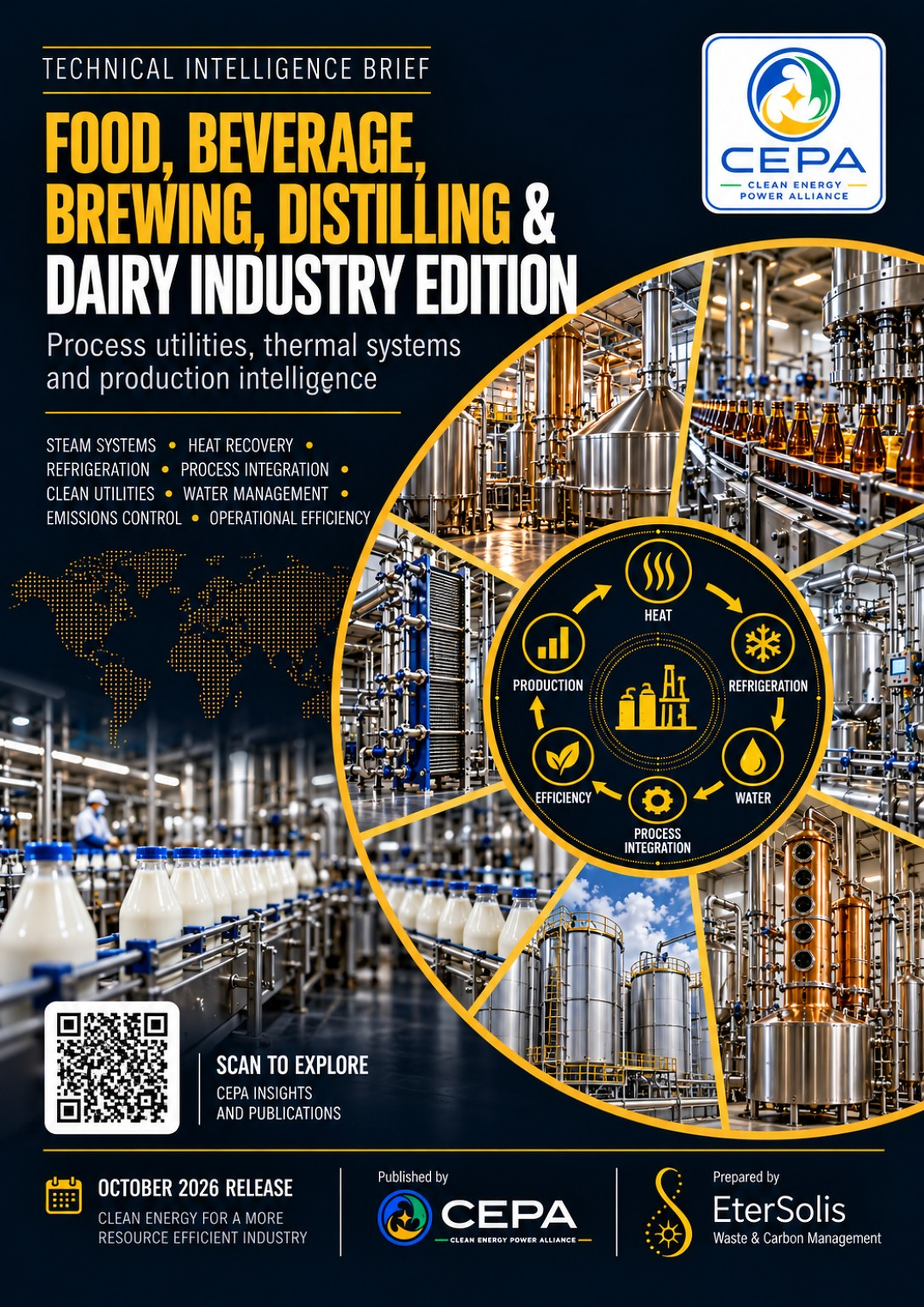 Issue 003 cover showing food and beverage thermal utility equipment, process vessels, heat exchangers, refrigeration systems and a source-match-recover-upgrade-verify control loop.